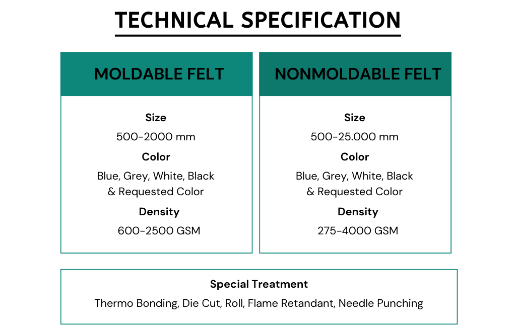 Thermoplastic Felt Specification